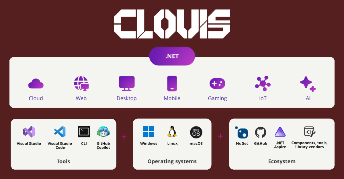 .NET ecosystem